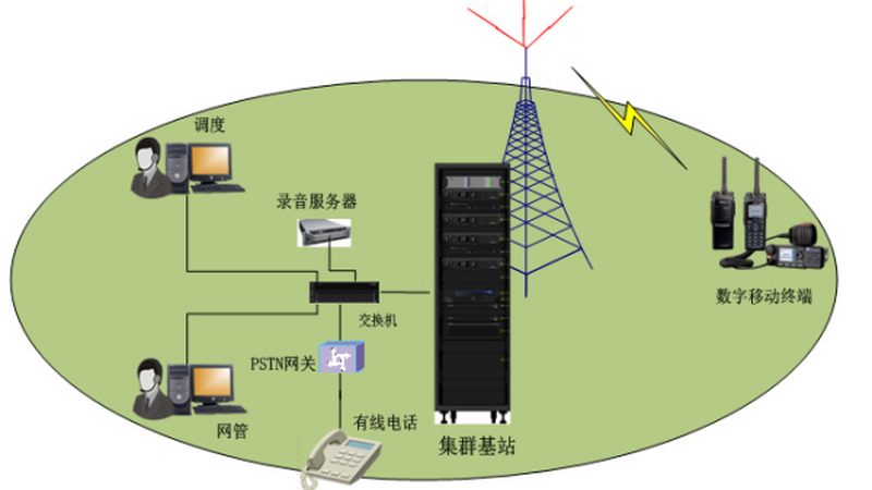 家用交换机路由器型号推荐