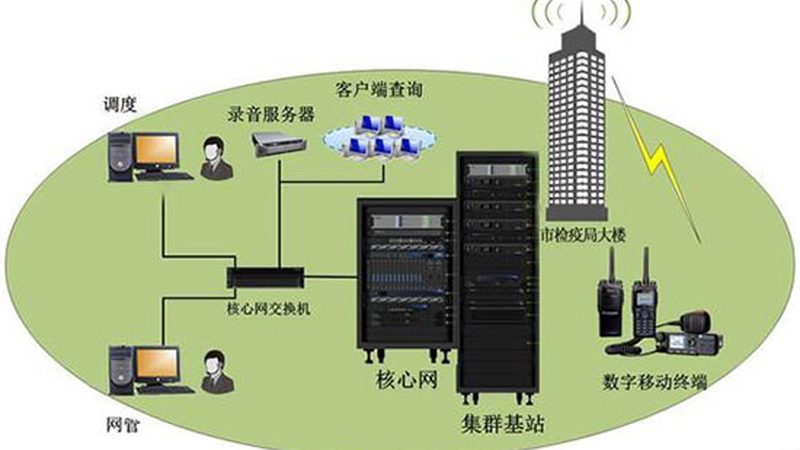 数字对讲机：北京批发市场中的新选择